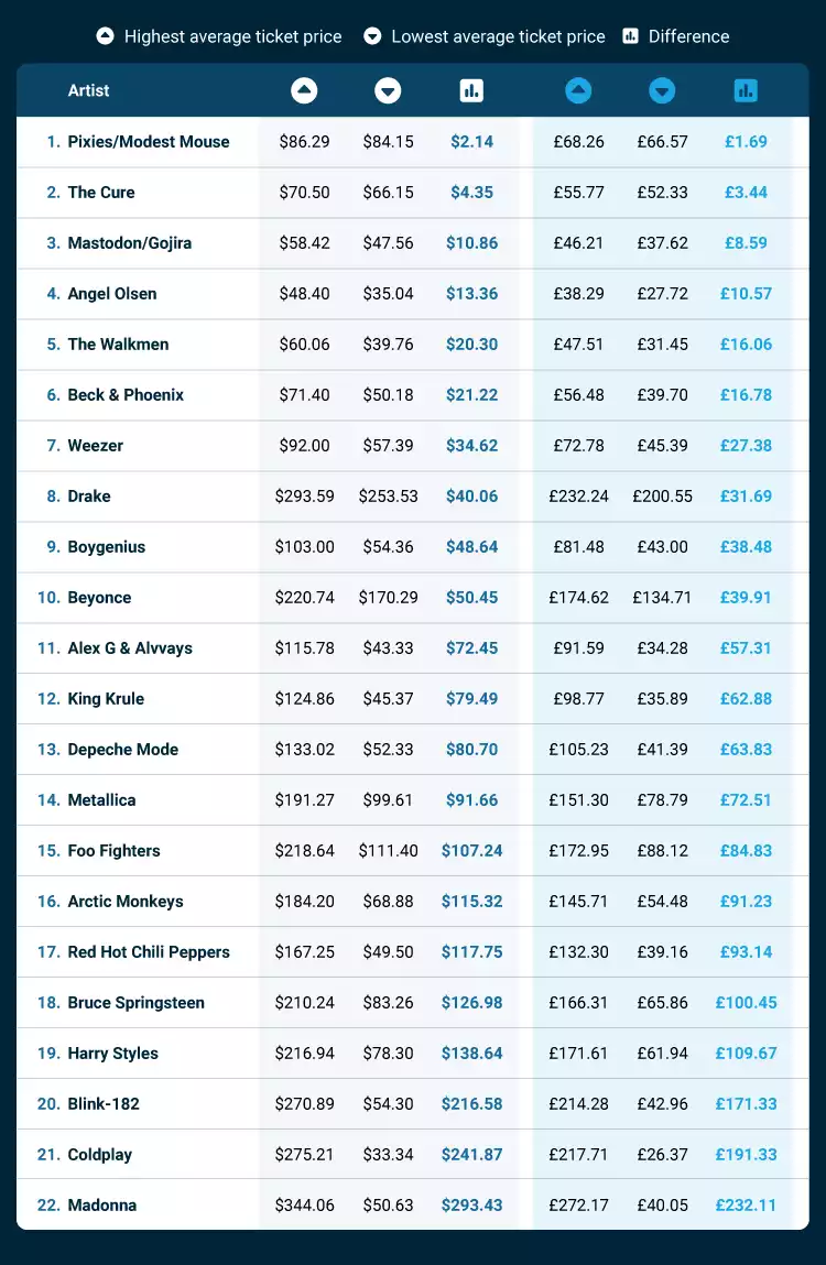 Ticket Prices