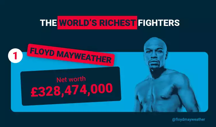 Worlds Richest Fighter