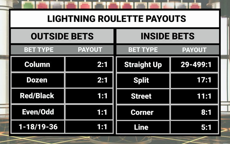 lightning-roulette-payouts.jpg
