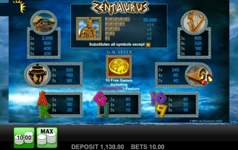 zentaurus-slot-features.png