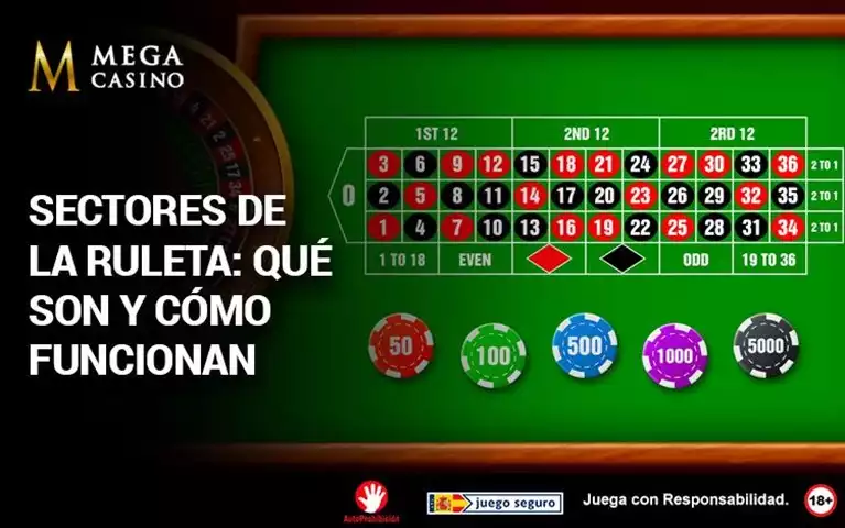 Sectores de la Ruleta
