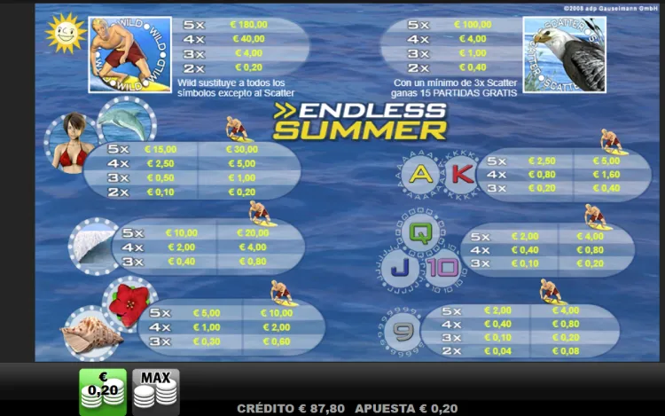 Endless Summer Slot Online Simbolos
