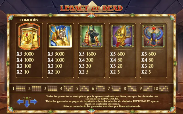 Legacy of Dead Slot Online Simbolos Importantes