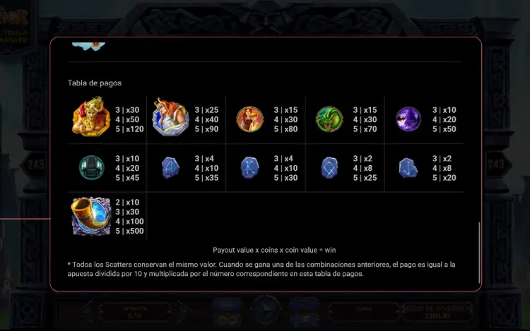 Thor Simbolos Slot Online