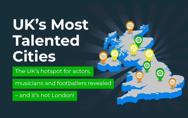 UK’s Most Talented Cities