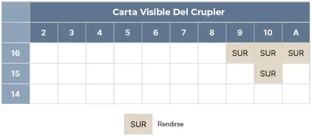 Rendirse