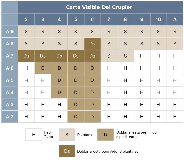 Dividir