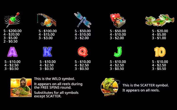 Big Bass Bonanza Paytable