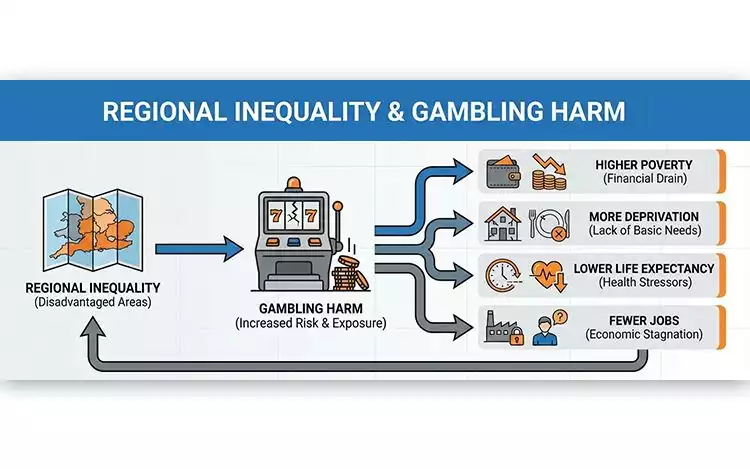 Regional-Inequality-&-Gambling-Harm