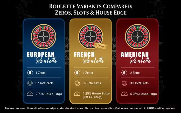Roulette variants house edge comparison chart