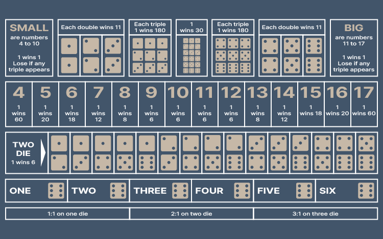 Sic Bo Table