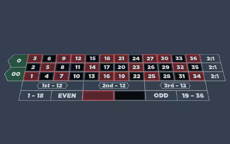 American Roulette table layout