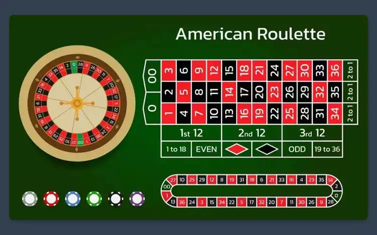 The standard wheel and layout of an American Roulette wheel showing “0” and “00” pockets. source: assets of Key Differences Between American and European Roulette – Player Guide