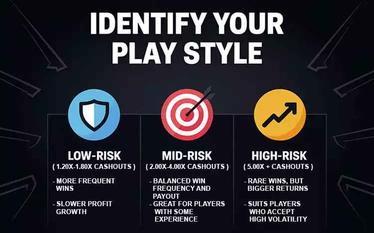 three play style in aviator