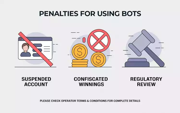 Illustration of penalties for using casino bots including account suspension and confiscated winnings.