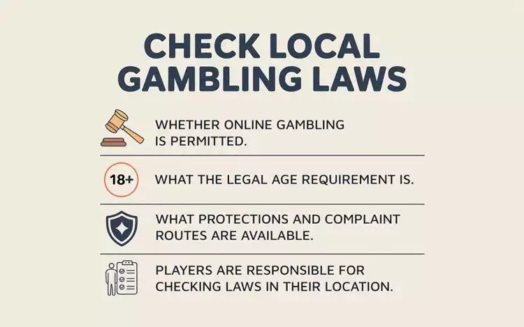 Infographic reminding players to check local gambling laws, including legality, age limits, protections, and personal responsibility.