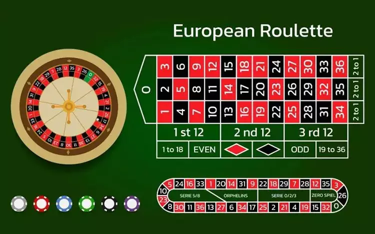 european-roulette