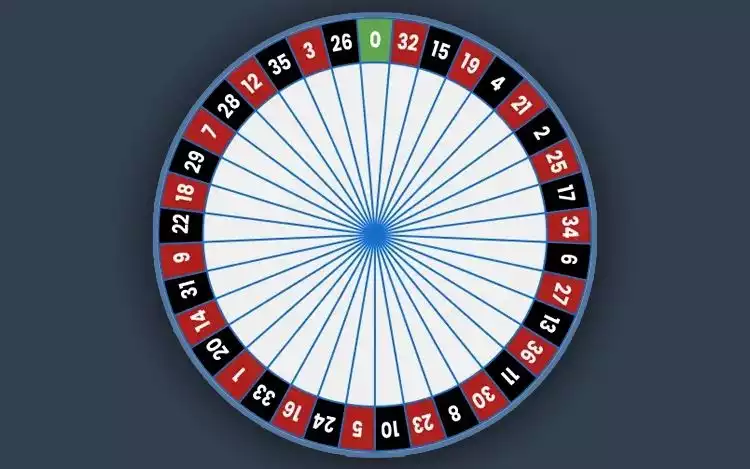 European Roulette Wheel with  37 pockets, clearly showing the single green zero and alternating red and black numbers