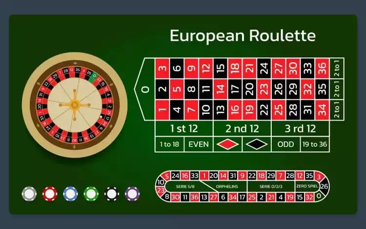 European Roulette wheel and table layout