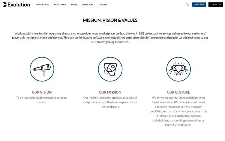 Evolution About Us page