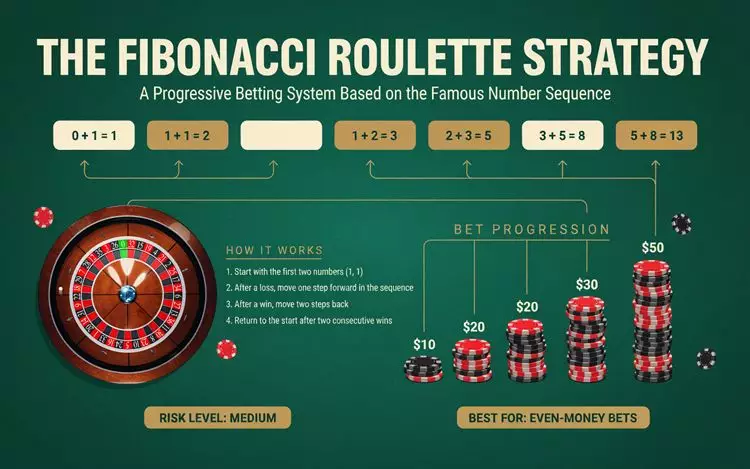 fibonacci-strategy-infographic