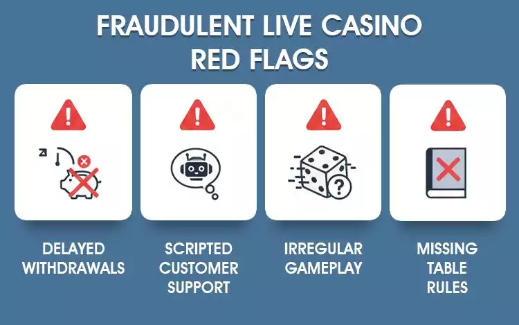 Illustration showing operational red flags such as withdrawal delays, scripted support, and irregular gameplay