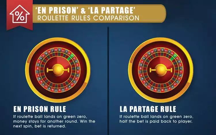 French Roulette Rules: En Prison and La Partage infographics