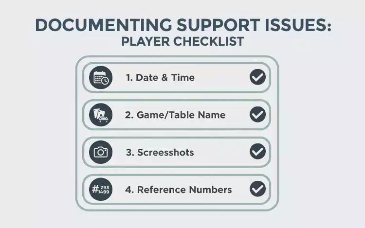 Checklist showing key items to document when support is unavailable