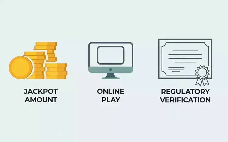 Infographic showing jackpot amount, online play, and regulatory verification as criteria for biggest online jackpots.