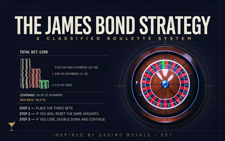 james-bond-strategy-infographic