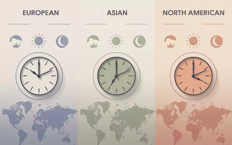 Peak operating hours of different timezones for European, Asian, and North American live casino studios