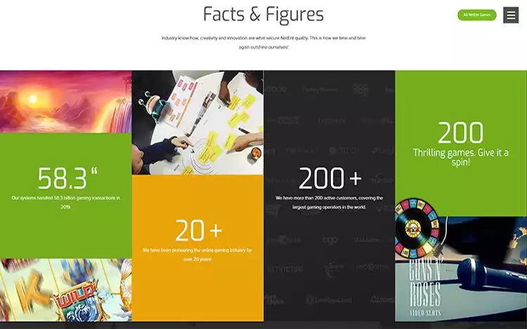 Screen capture of Facts and Figures about NetEnt from their About Us page
