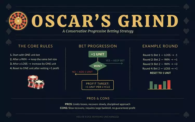 oscar's-grind-infographic
