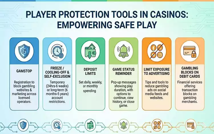 Player protection tools 