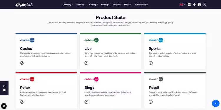 Playtech's product suite