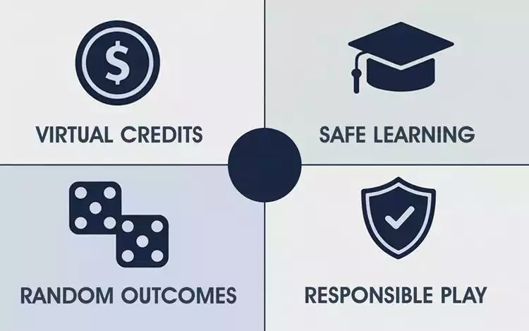 Infographic summarising practice mode slot benefits and limitations