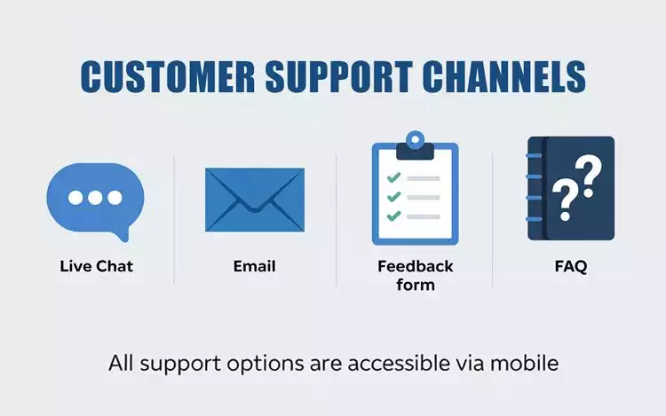 Prime Casino support channels include live chat, email, feedback form, self-help FAQ section. All accessible via mobile