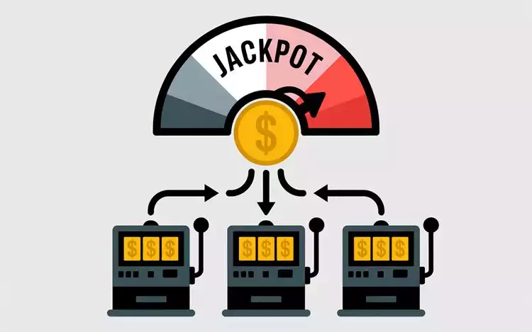 Diagram of progressive jackpot contributions where wagers add to a shared prize pool across platforms.