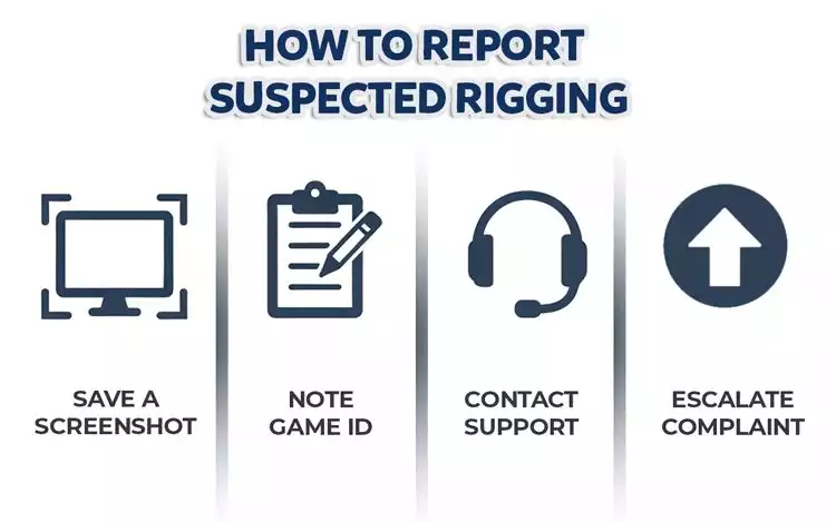 Checklist graphic showing steps to report suspected rigging in live roulette