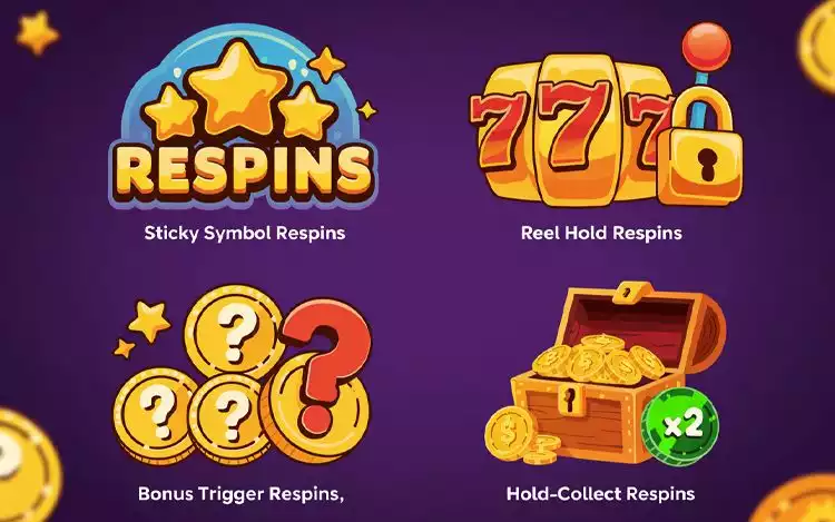 Illustration of different respin types in slot games