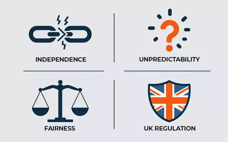 Infographic summarizing how RNG ensures fairness and independence in slots.