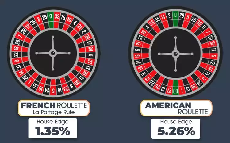  Roulette House Edge of variants French and American