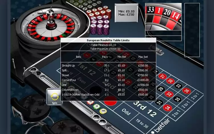Sample Roulette Table Limits