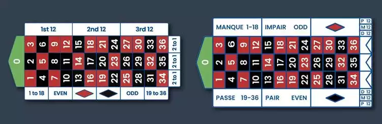 Side by side table layout of European Roulette and French Roulette
