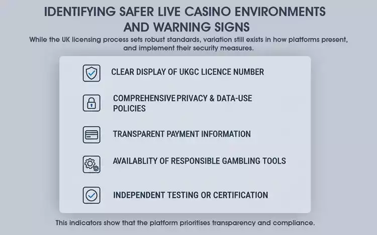 safer-live-casino-checklist