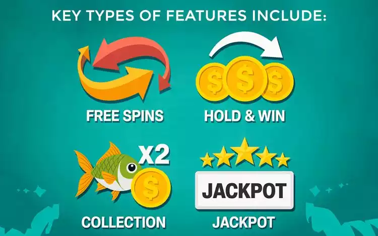 Illustration representing key slot feature types using symbols, including Free Spins, Hold & Win, Multipliers, Collection features, and Jackpot mechanics