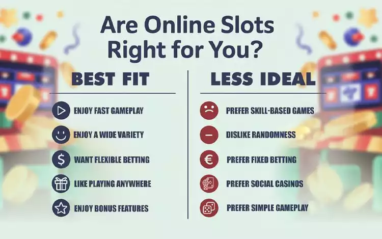 A side-by-side visual guide comparing 'Best Fit' and 'Less Ideal' factors for playing online slots,