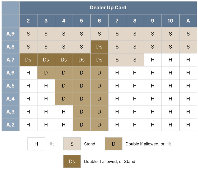 Soft Totals