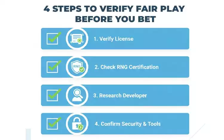 A checklist-style infographic showing the 4 fair play verification steps.