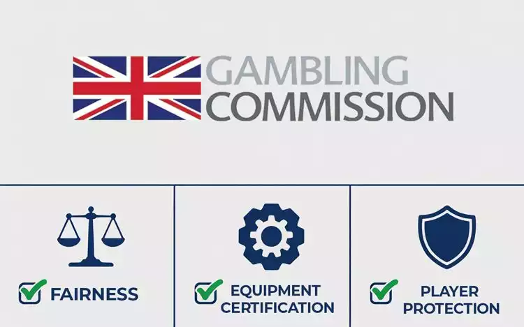 Infographic highlighting UK Gambling Commission licensing safeguards for live roulette fairness.